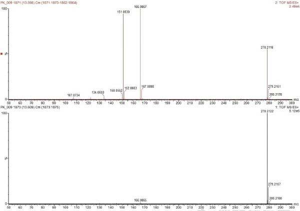 D5. 13.6 min̎ɫVMS<SUP>E</SUP>|VDӛMassFragmentbY