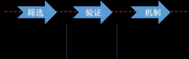 云序生物提供m6A測序一站式服務