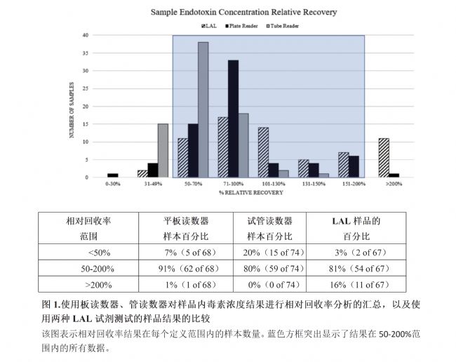 相對回收率