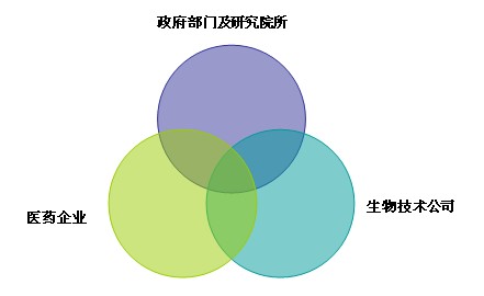 2013生物制藥產業發展高峰論壇