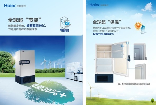 海爾推出“超級節能型”超低溫冰箱728J 省電一半 全球最節能