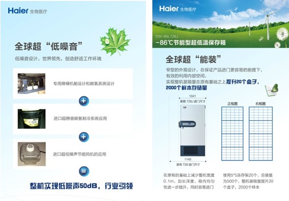 海爾推出“超級節能型”超低溫冰箱728J 省電一半 全球最節能